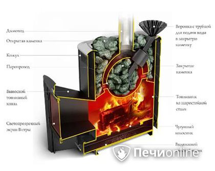Дровяная печь TMF Гейзер 2014 Carbon ДА КТК ЗК терракота в Ревде