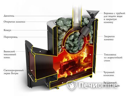 Дровяная печь-каменка TMF Гейзер 2014 Carbon ДН КТК ЗК антрацит в Ревде